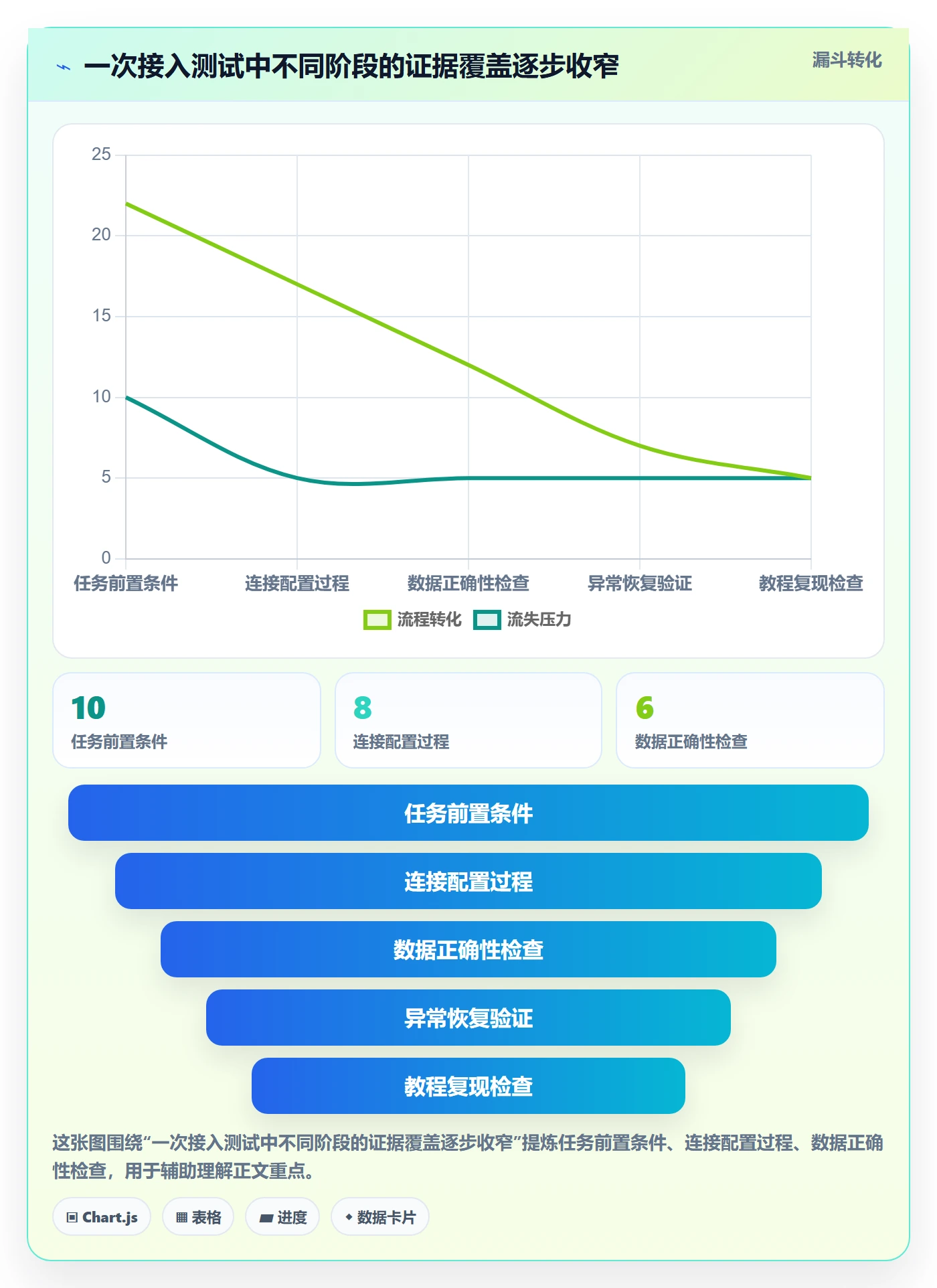 bi 平台检查方法：通过数据接入评估实操教程质量