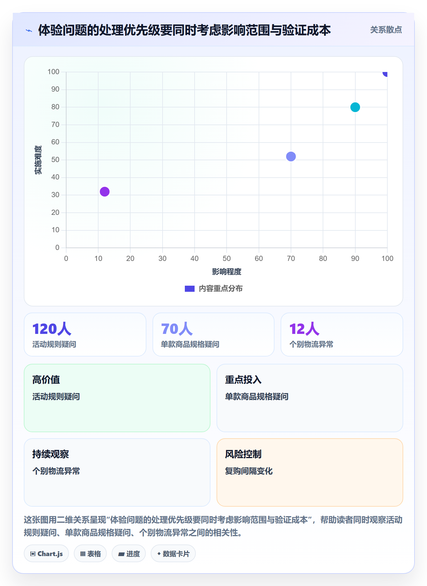 想做好店铺运营管理，先掌握数据复盘中的客户体验