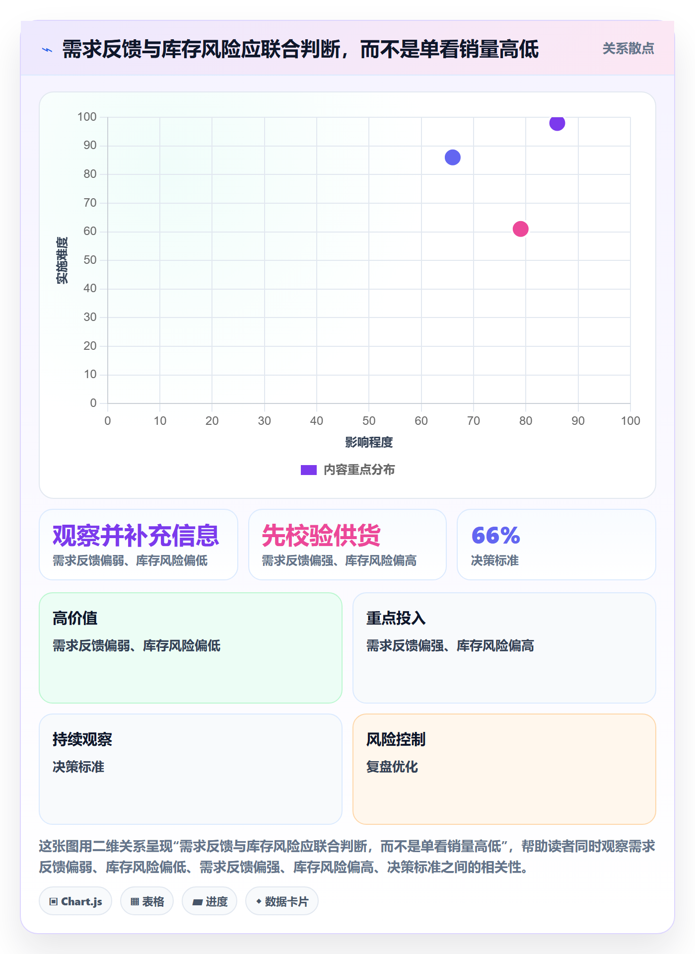 店铺运营管理配置指南：商品节奏需要哪些落地案例设置