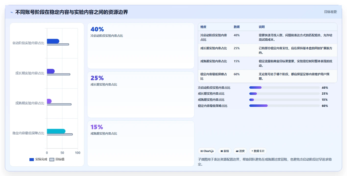 小红书数据分析：博主常见误区：月度汇报为什么总遇到账号增长慢