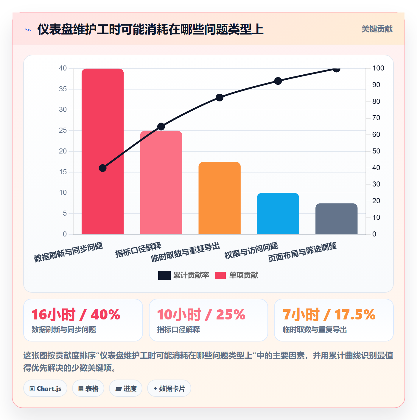bi 平台怎么用？仪表盘场景下的日常管理拆解