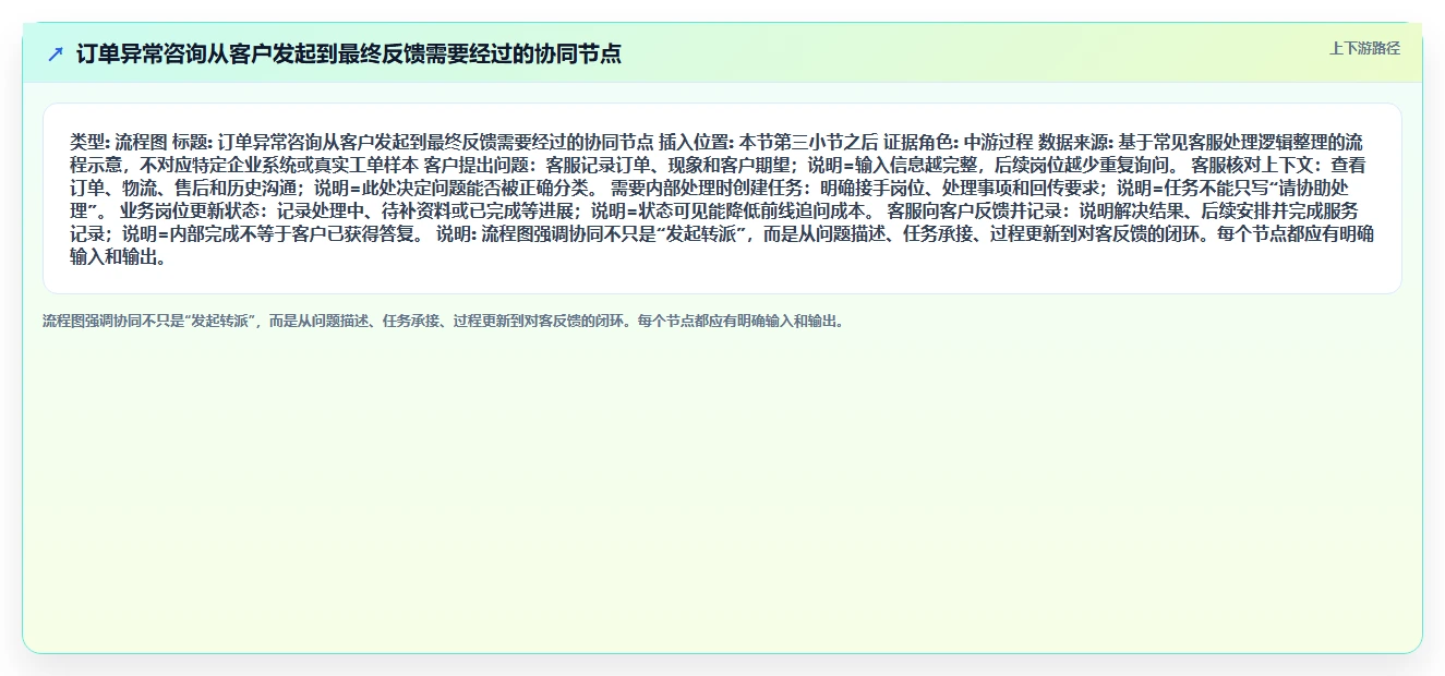 电商crm系统业务拆解：客服协同为什么影响效率提升