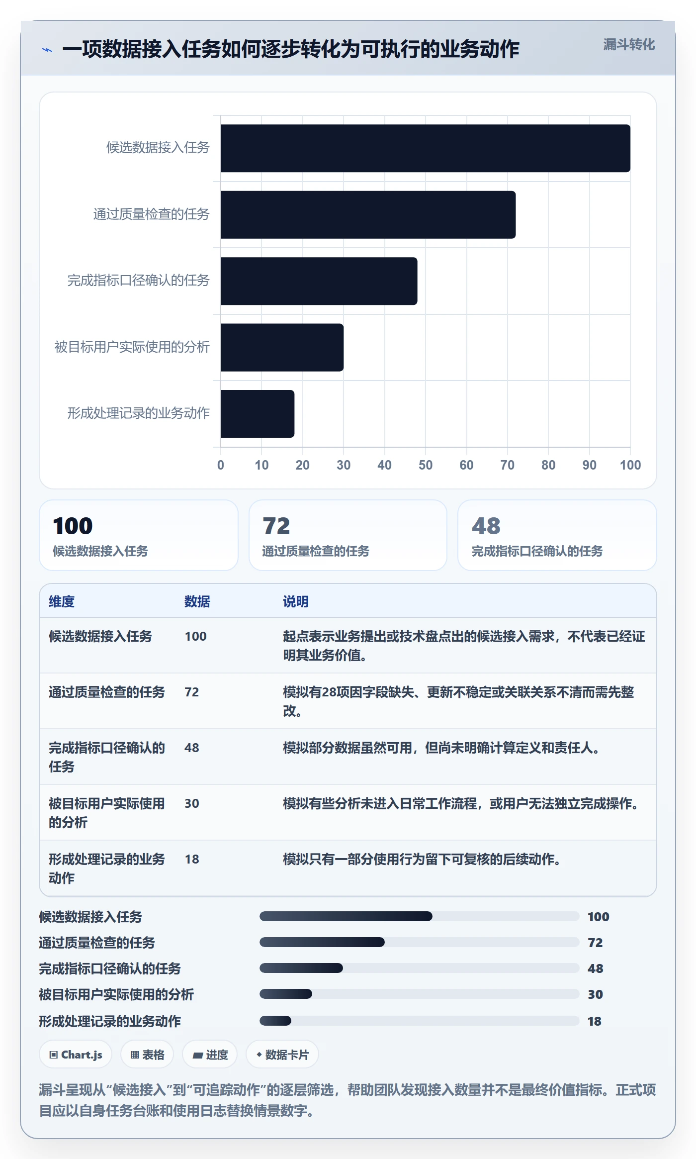 bi 平台改造重点：从数据接入推进核心功能