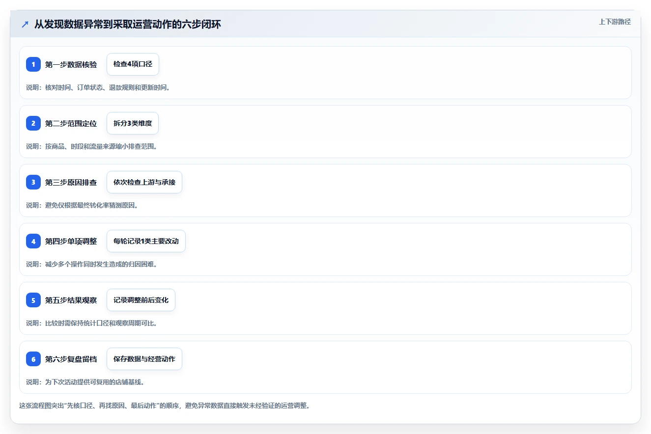 拼多多数据分析工具免费选择标准：活动表现维度如何评估风险排查
