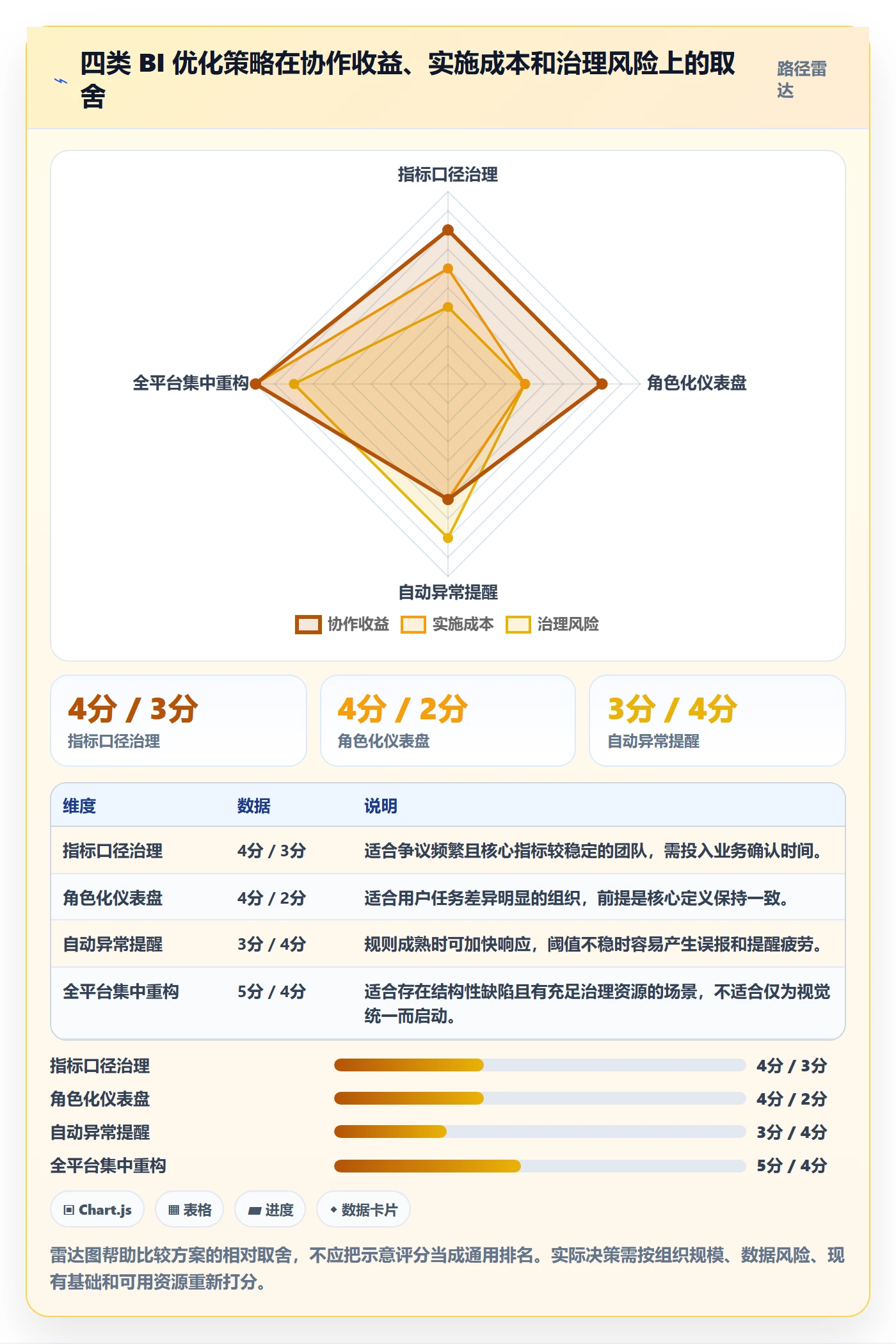bi 平台怎么优化？先从仪表盘的团队协同入手