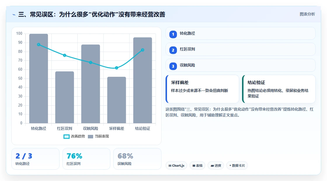 三、常见误区：为什么很多“优化动作”没有带来经营改善