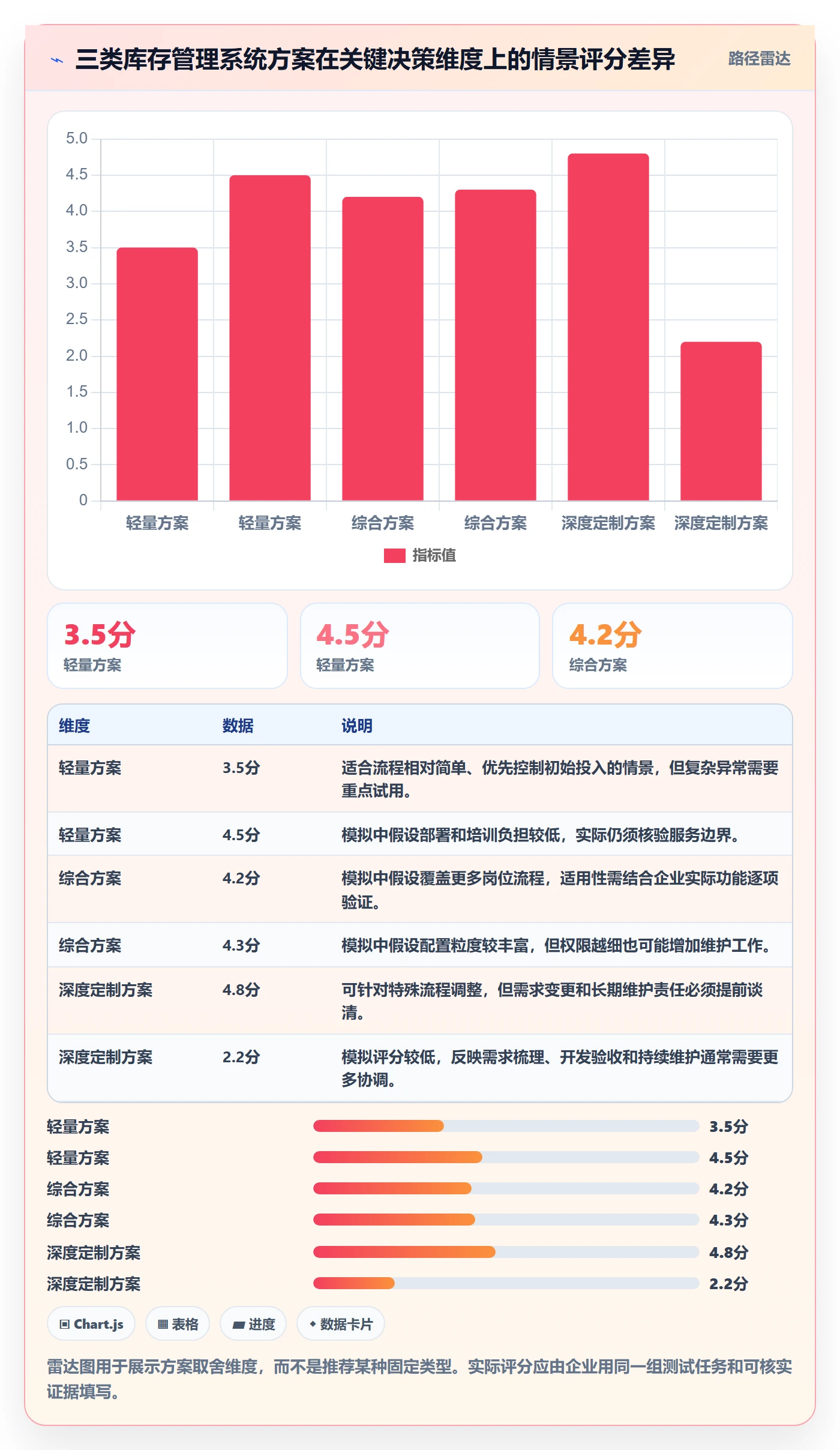 库存管理系统实用方法：围绕系统选型建立实操教程