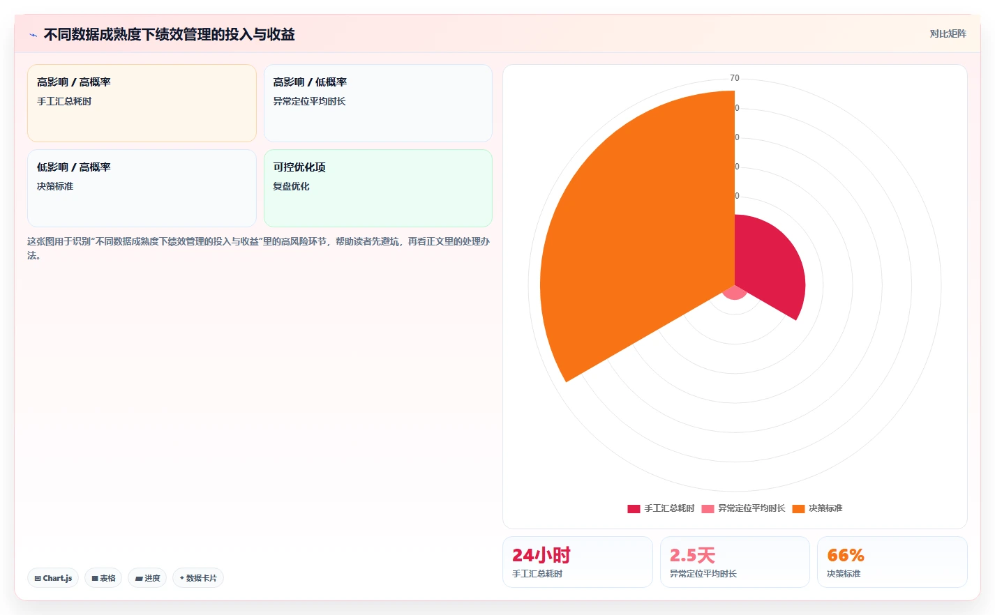 电商仓储管理：供应链负责人基础版方案：绩效管理的目标、动作与检查点