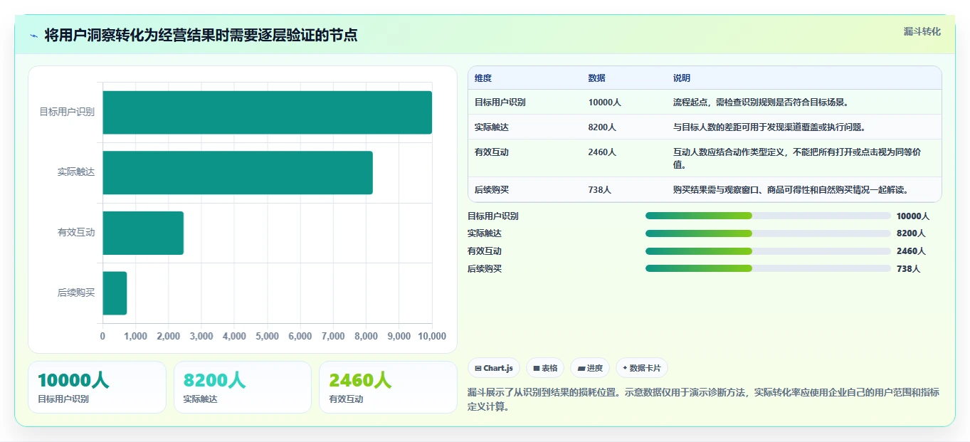 电商数据运营建设路线：从用户洞察到标准化管理分几步