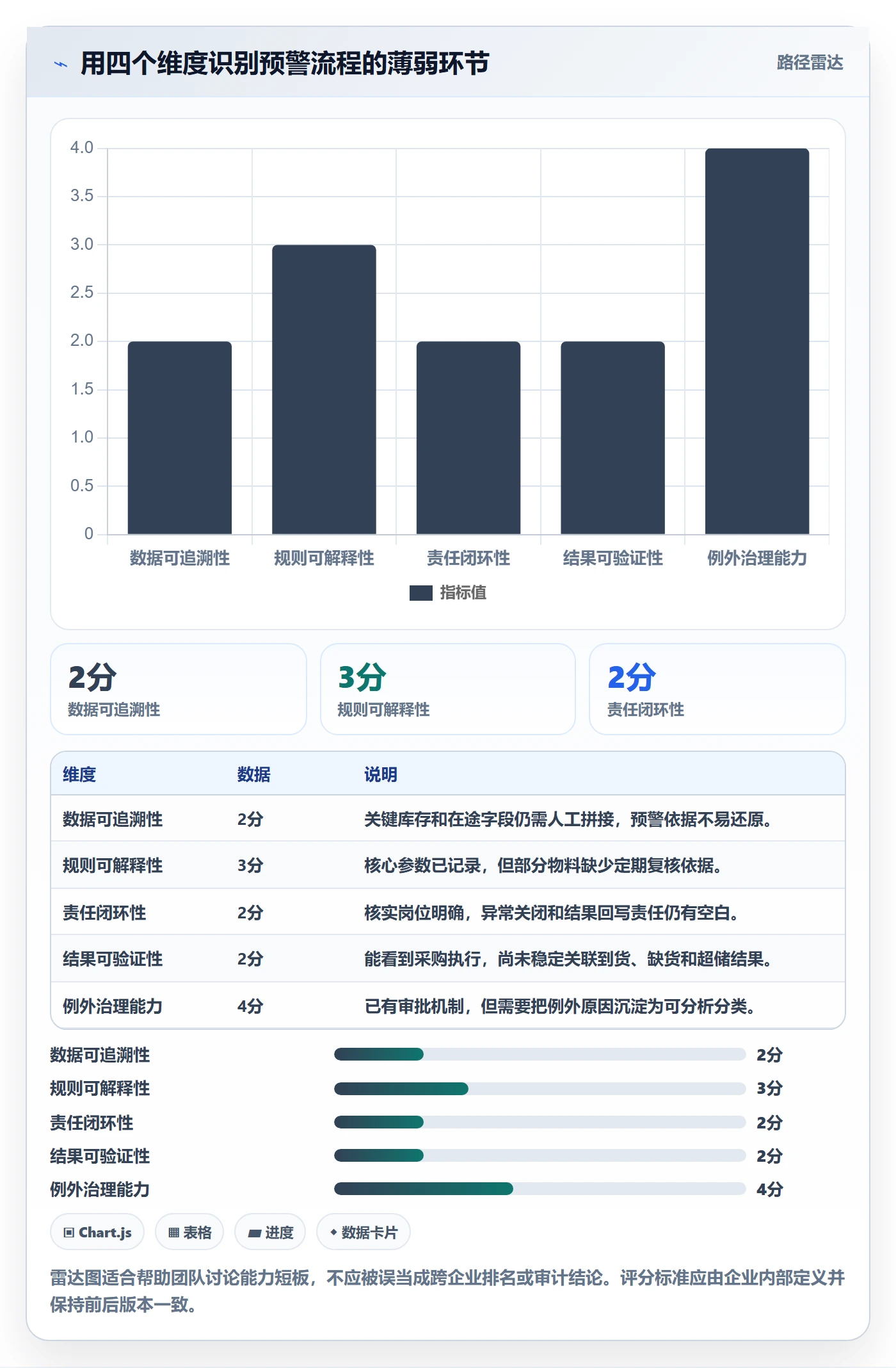 库存管理系统实战复盘：从补货预警验证标准化管理效果