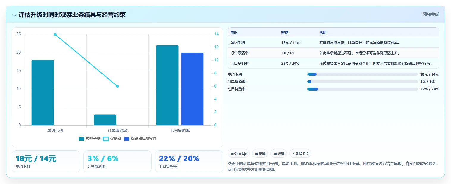 如何运营好一个店铺升级方案：用流程设计改善店铺定位