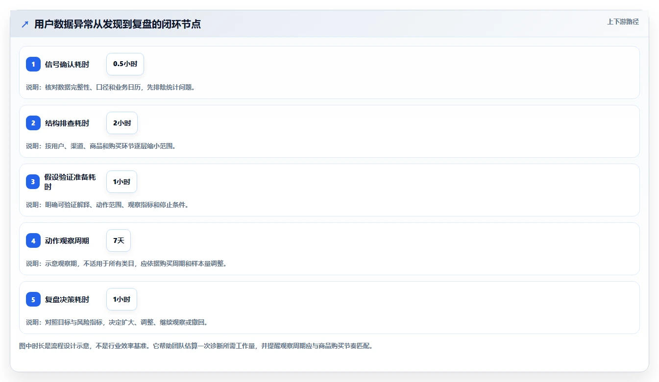 电商数据运营怎么用？用户洞察场景下的日常管理拆解