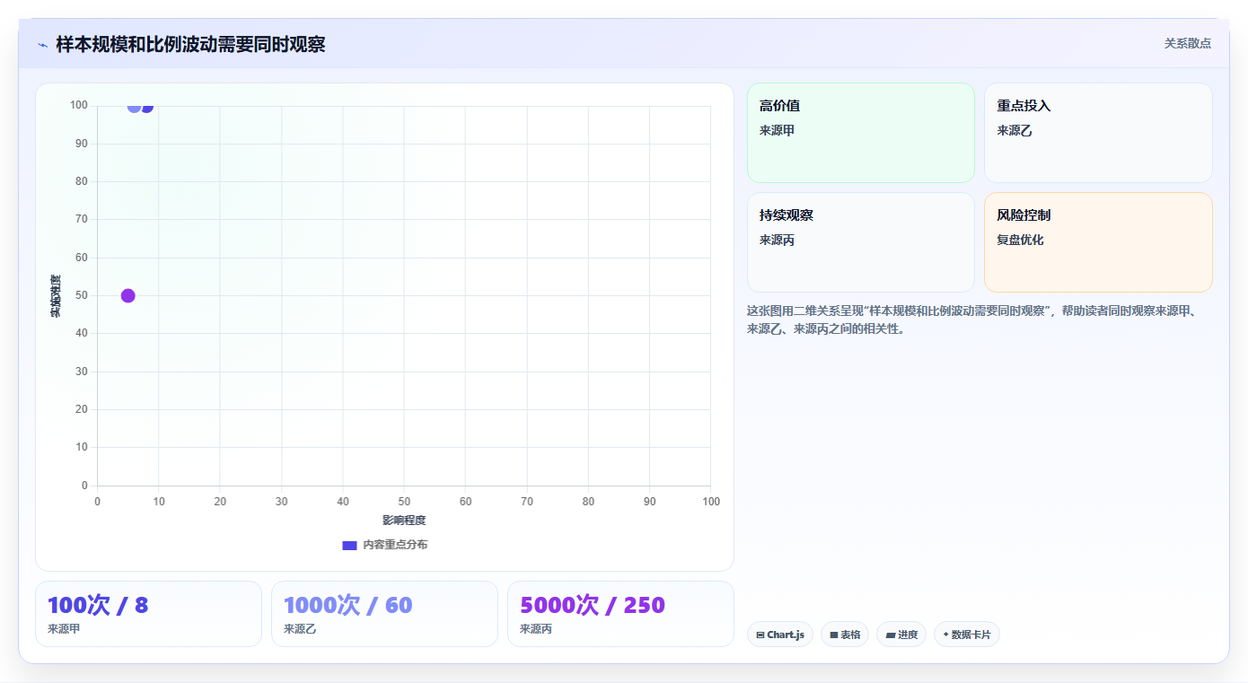拼多多数据分析工具免费管理模板：围绕流量来源开展效率提升