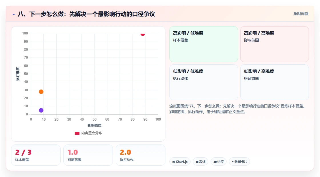 八、下一步怎么做：先解决一个最影响行动的口径争议
