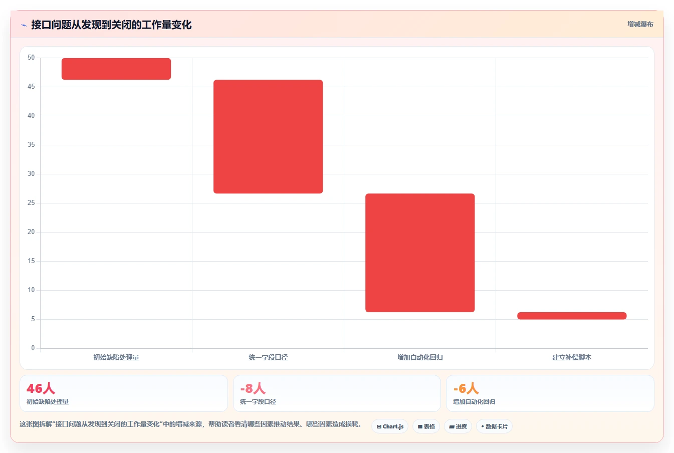 电商系统开发：供应链团队团队版路线：接口联调从准备、执行到复盘