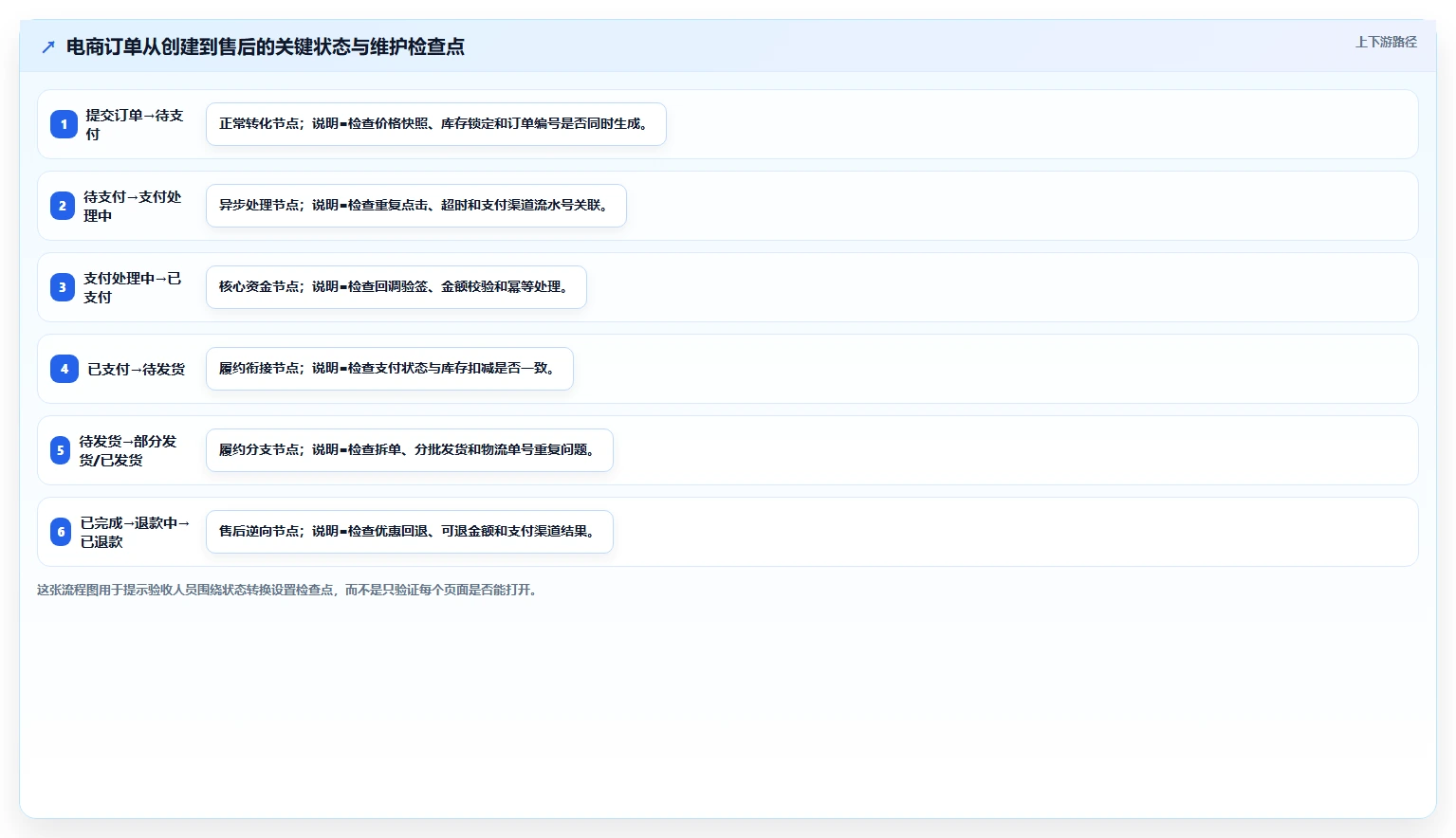 电商系统开发：项目经理避坑指南：做测试验收时别忽略维护成本高
