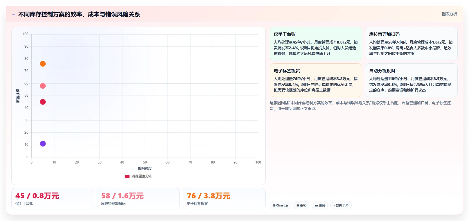 库存出入库：品牌零售商老板关心什么：上架管理能否解决错发漏发