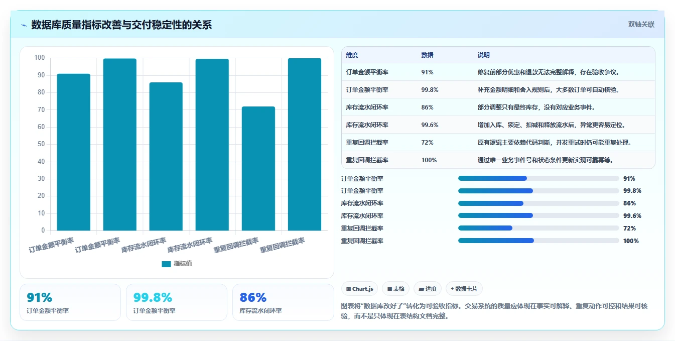 电商系统开发：开发团队新手问答：数据库设计做不好会出现哪些交付延期