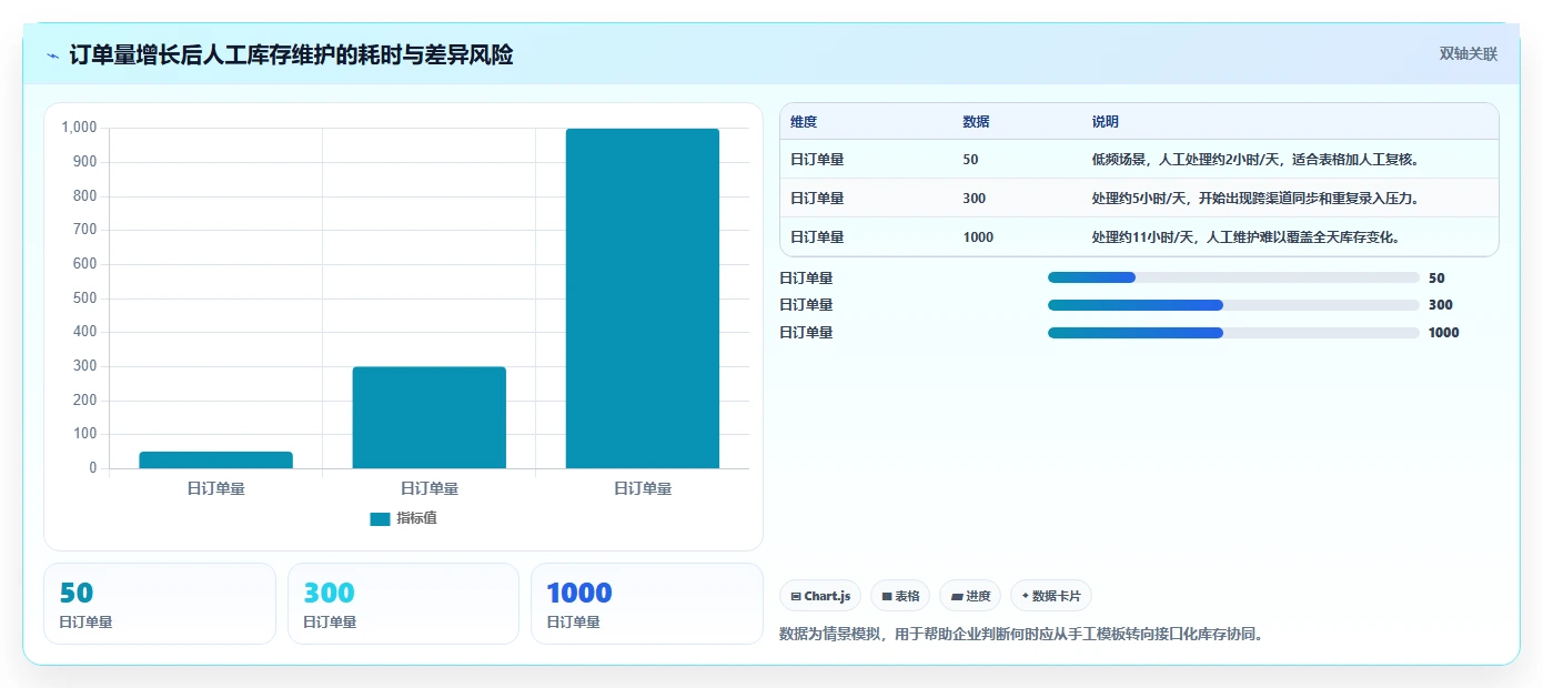 电商管理管理模板：围绕库存协同开展核心功能