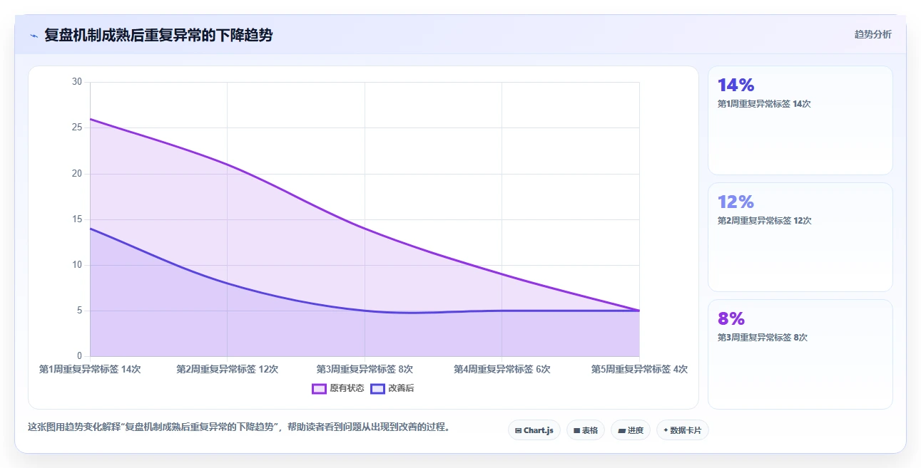 直播数据复盘：选品团队落地路线图：从周度复盘走向提升用户停留