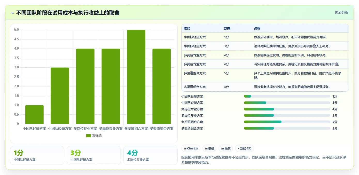 如何运营好一个店铺怎么选？团队执行相关的核心功能判断标准