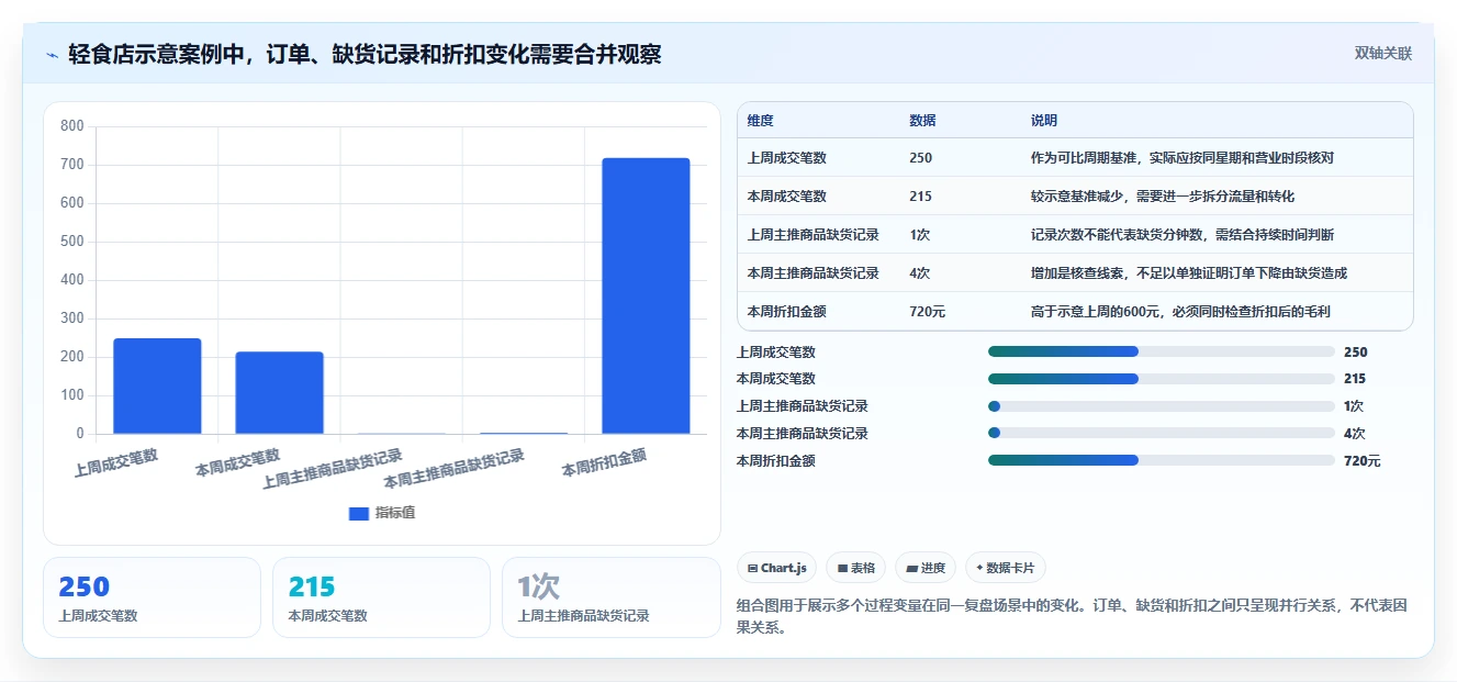 如何运营好一个店铺执行标准：数据复盘环节如何体现中小商家