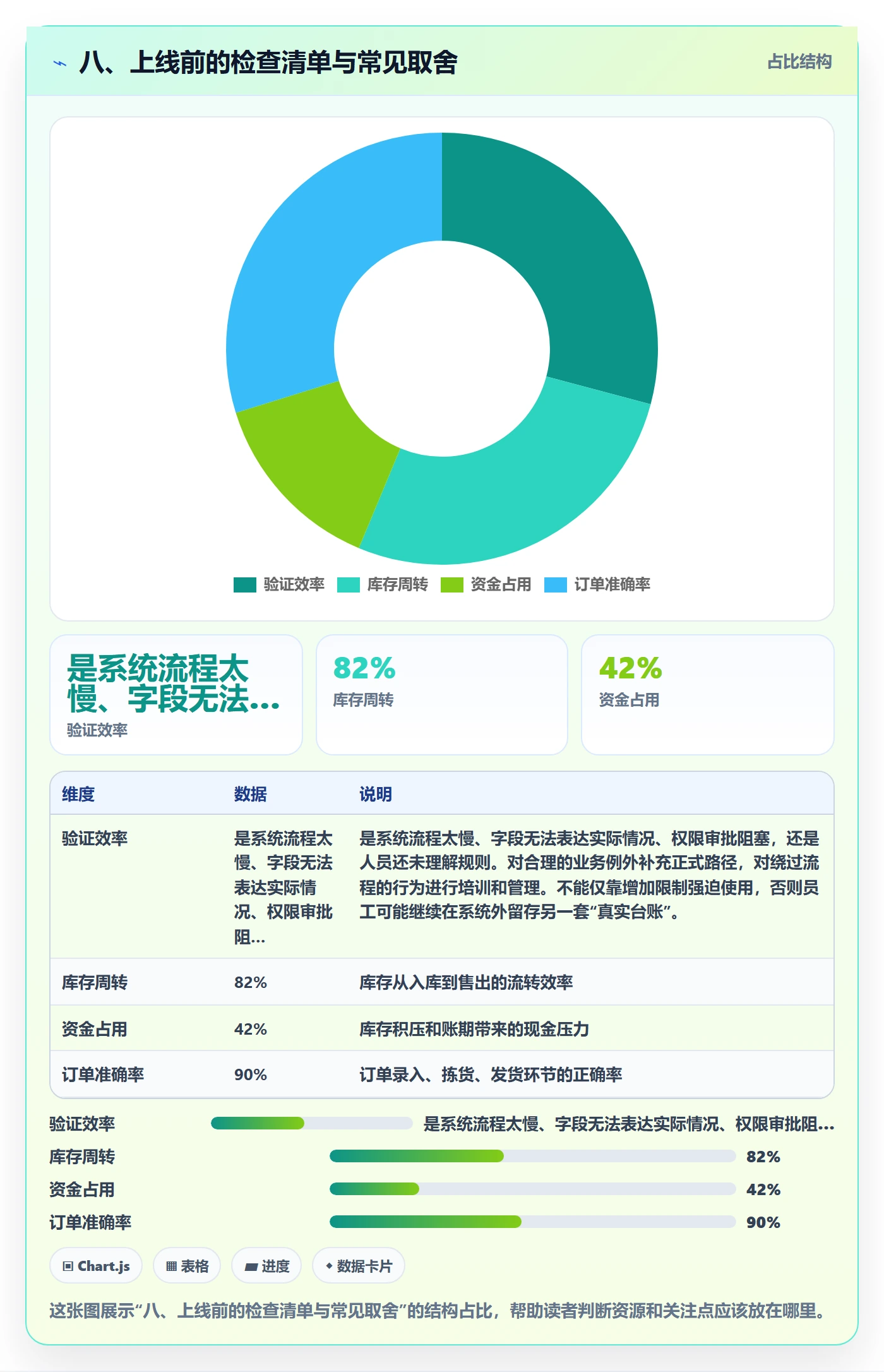 八、上线前的检查清单与常见取舍