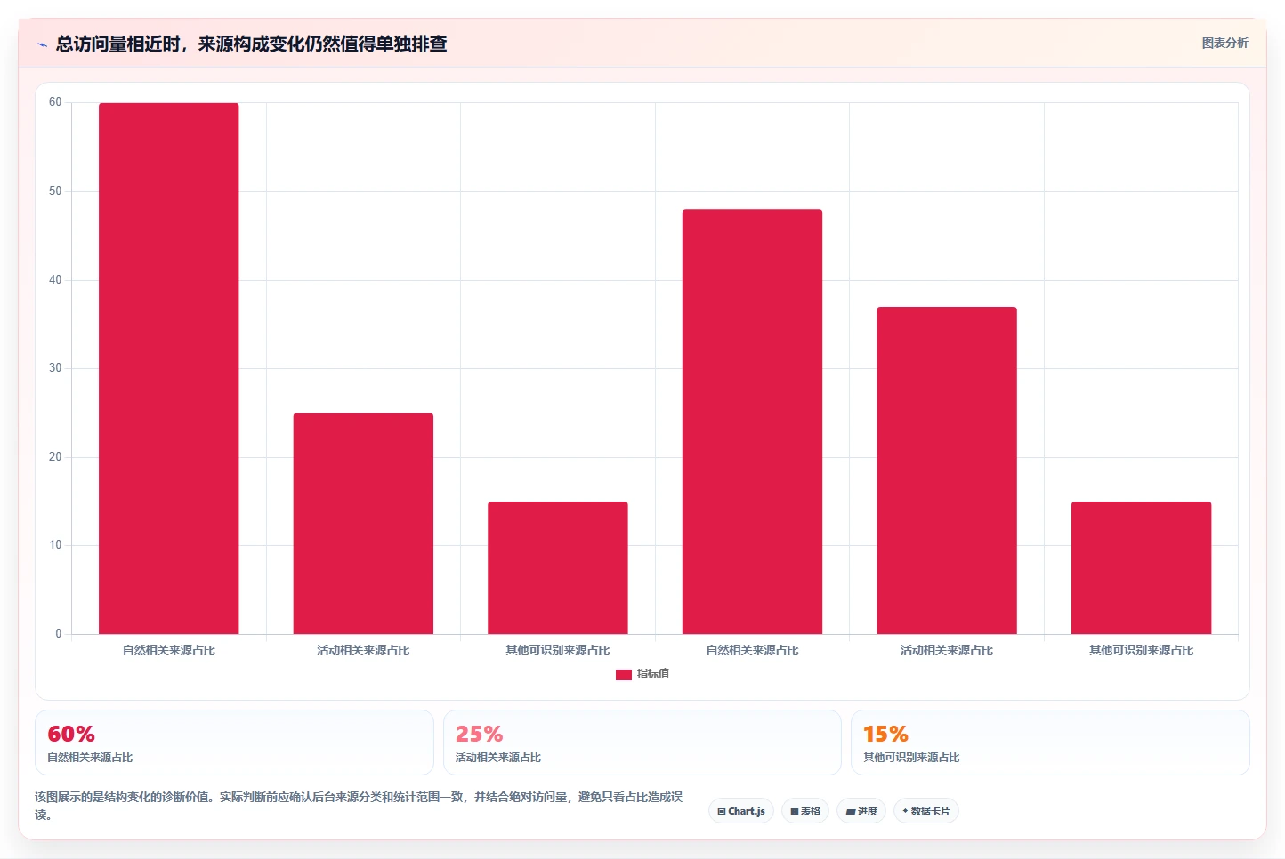 拼多多数据分析工具免费升级方案：用增长策略改善流量来源