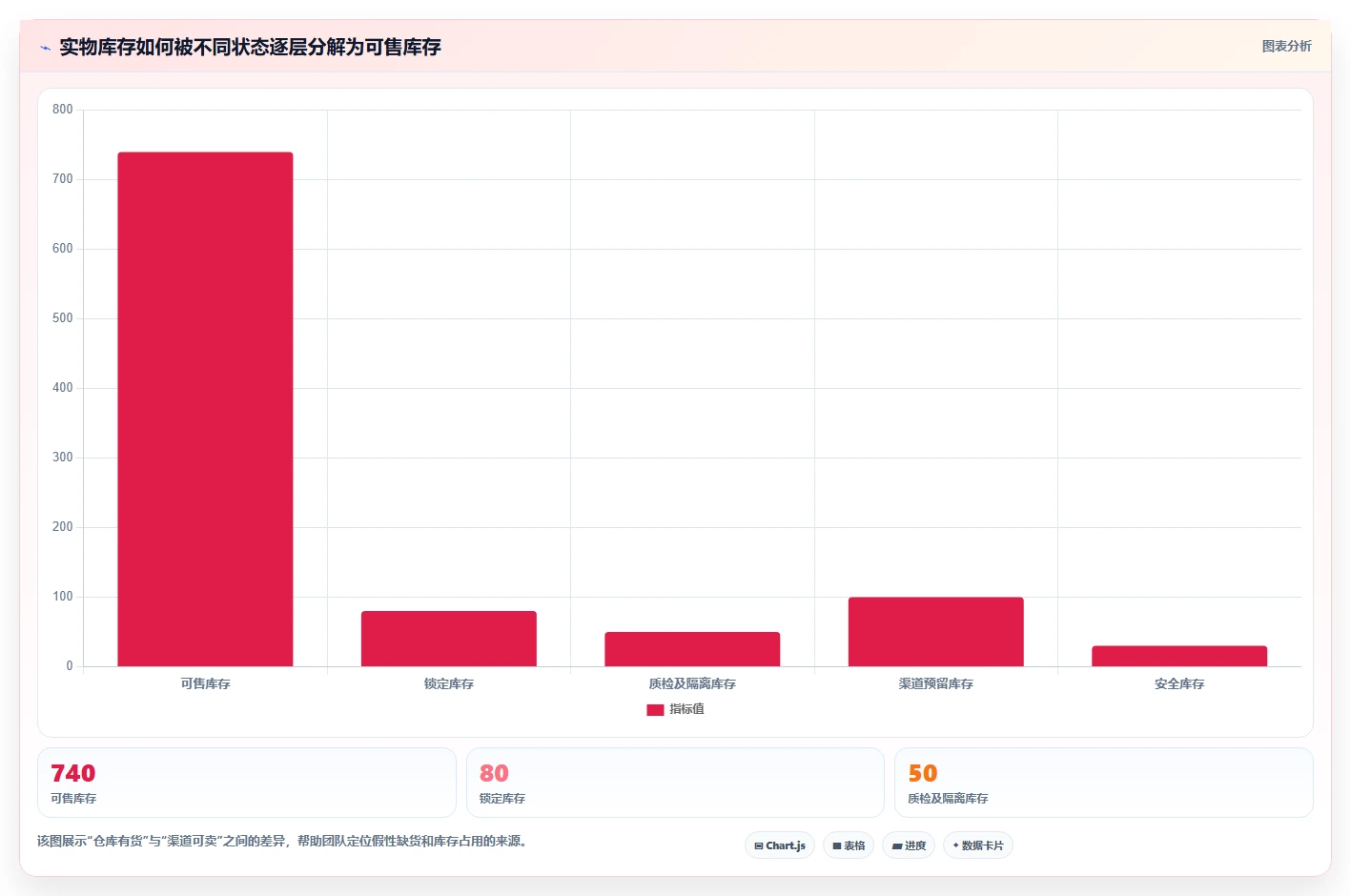电商管理升级方案：用核心功能改善库存协同