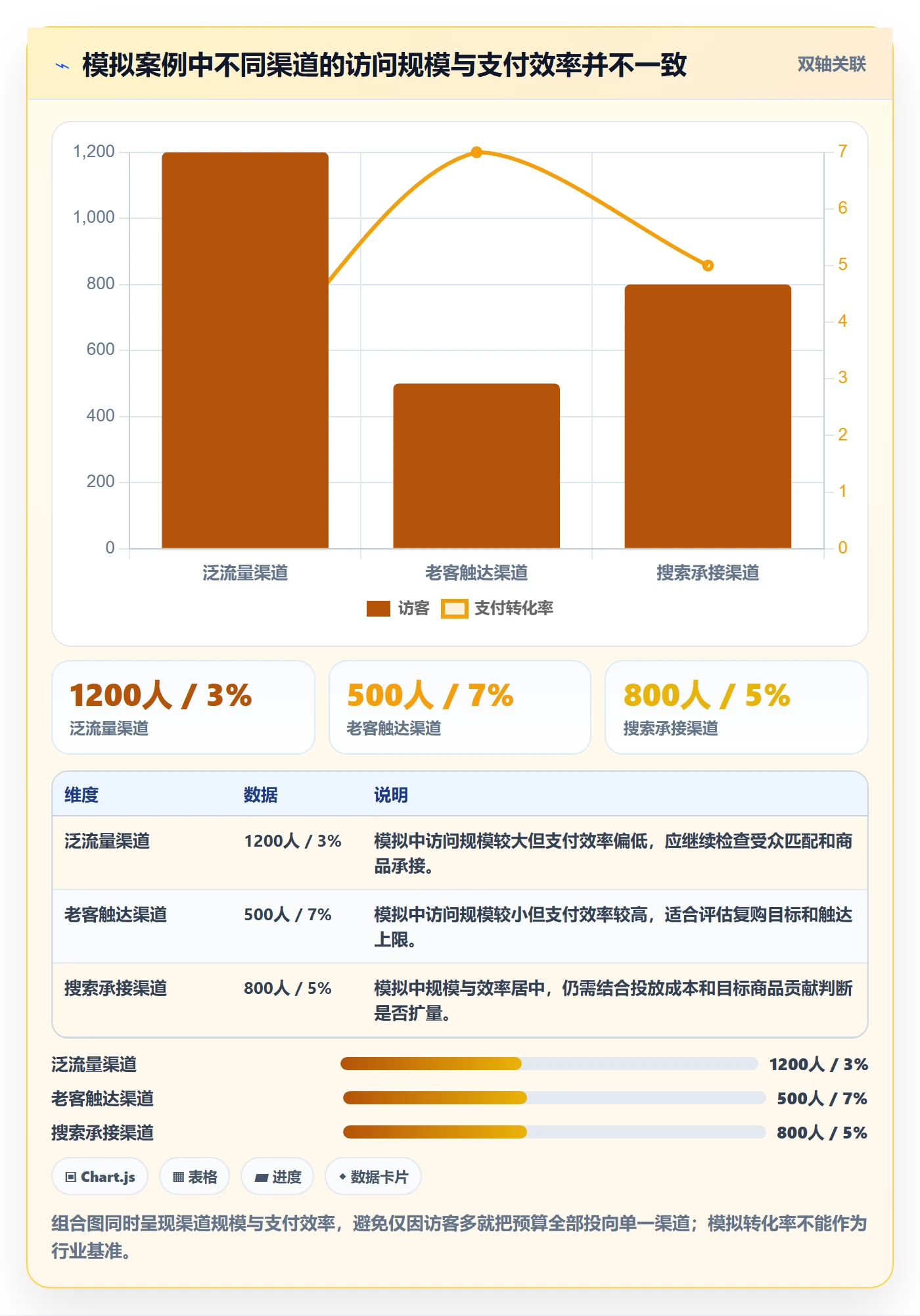 店铺运营管理问题诊断：活动管理如何用增长策略改进