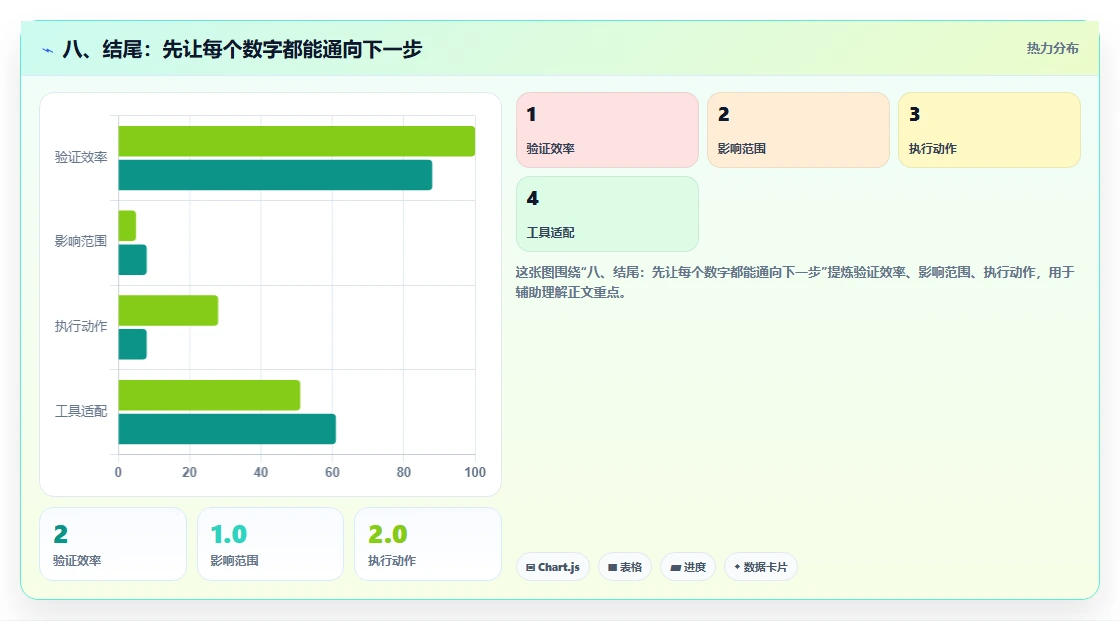 八、结尾：先让每个数字都能通向下一步