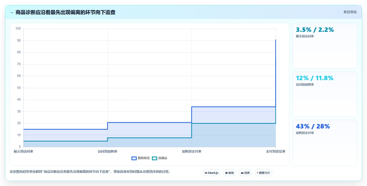 店铺运营包括哪些方面中小商家:商品运营从哪里开始