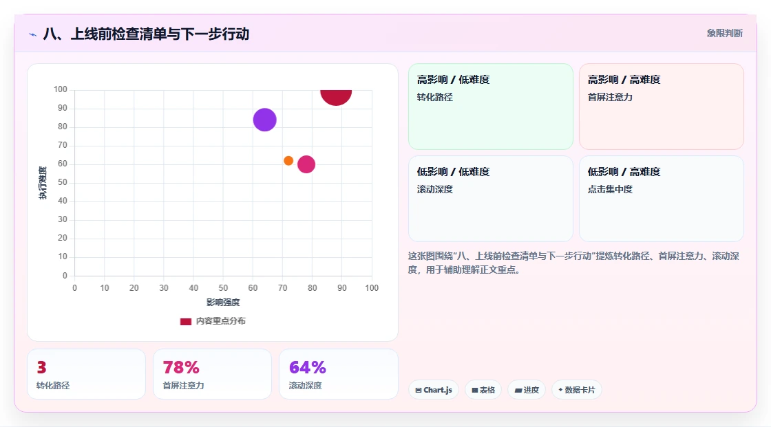 八、上线前检查清单与下一步行动