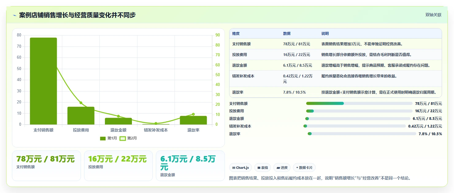 电商管理执行标准：团队绩效环节如何体现中小商家