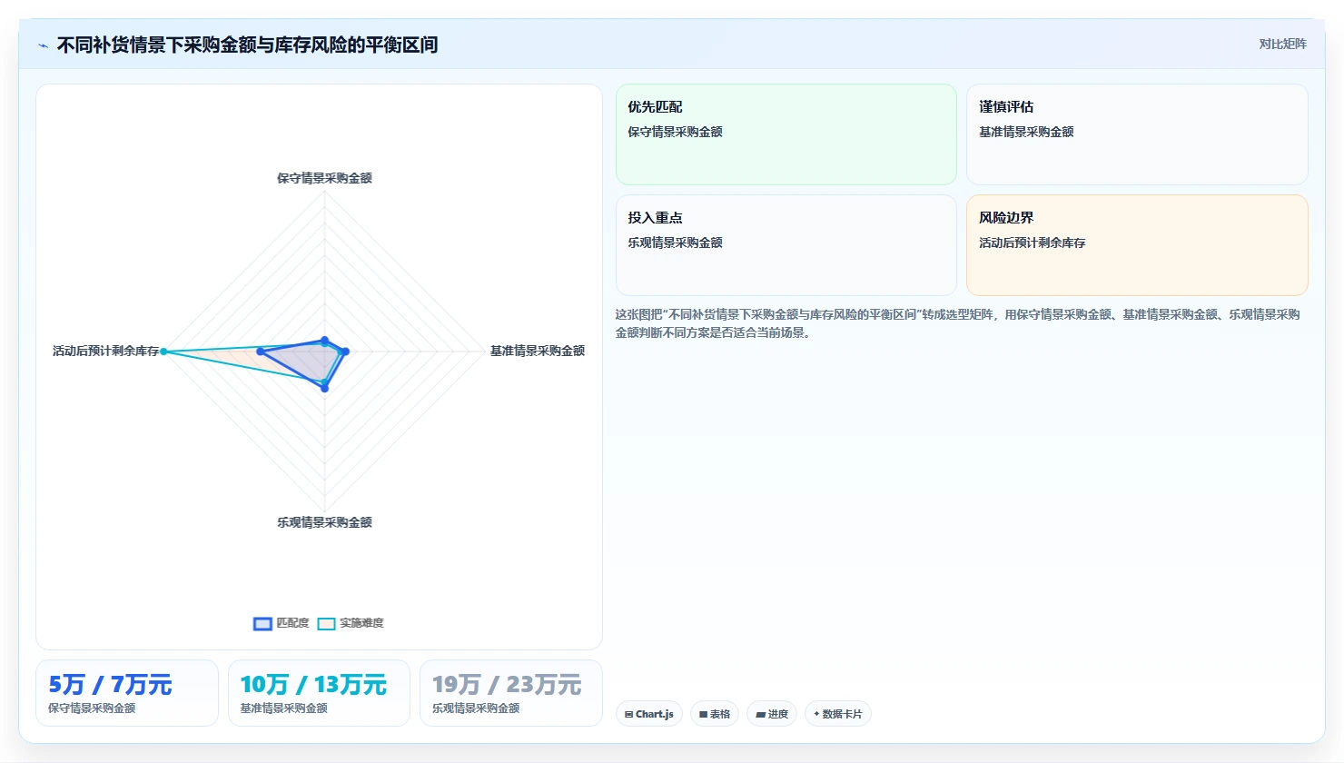 电商仓储管理：财务人员老板关心什么：设备应用能否解决补货凭感觉