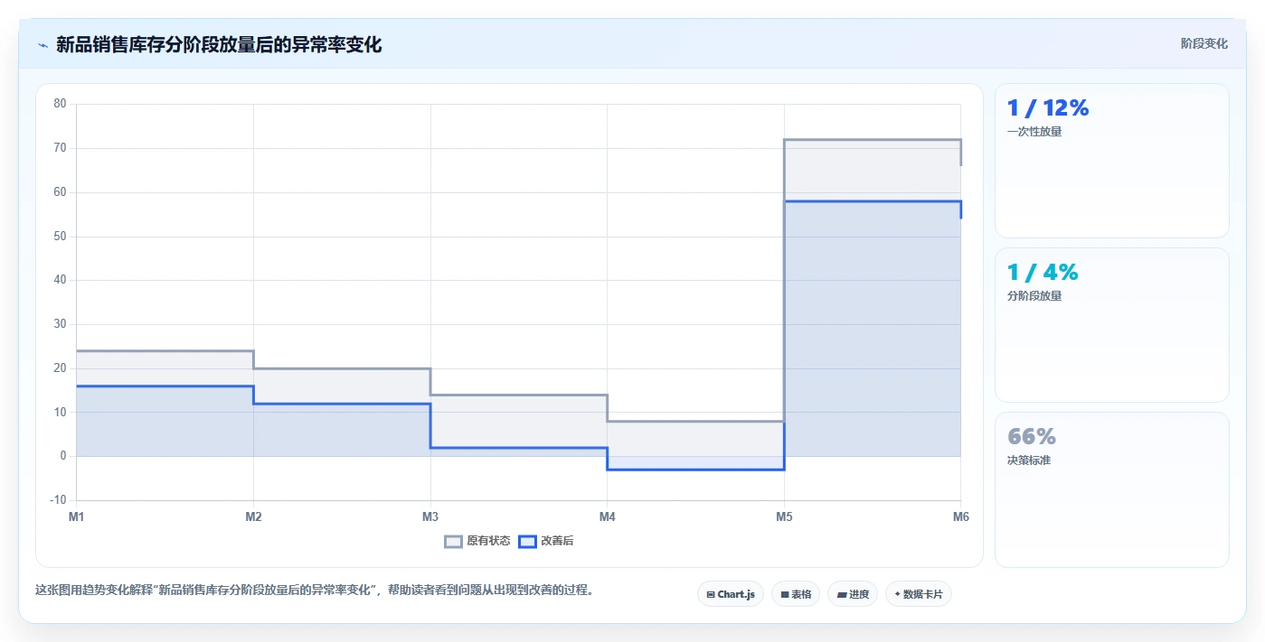 电商仓储管理：采购人员入门版路线：新品上架从准备、执行到复盘