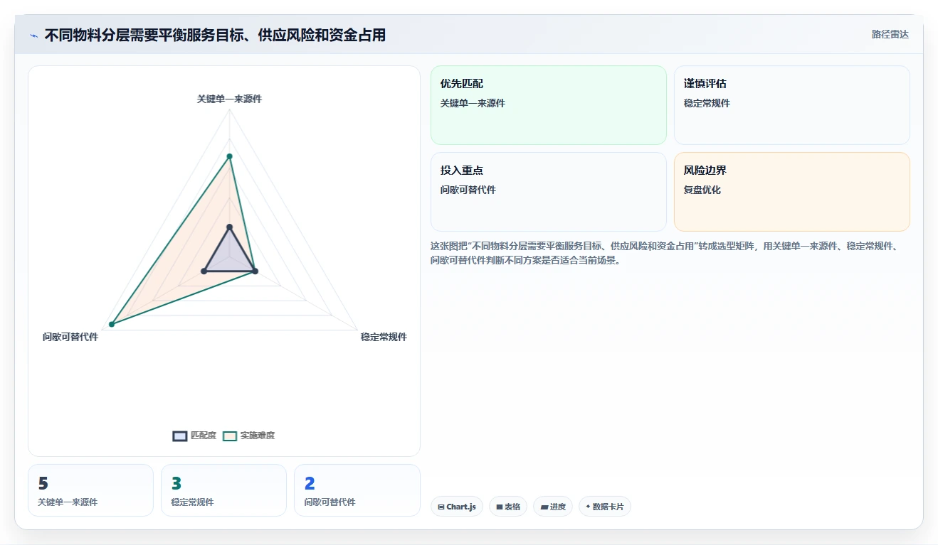 仓库安全库存管理指标体系全解析：重点看懂采购周期