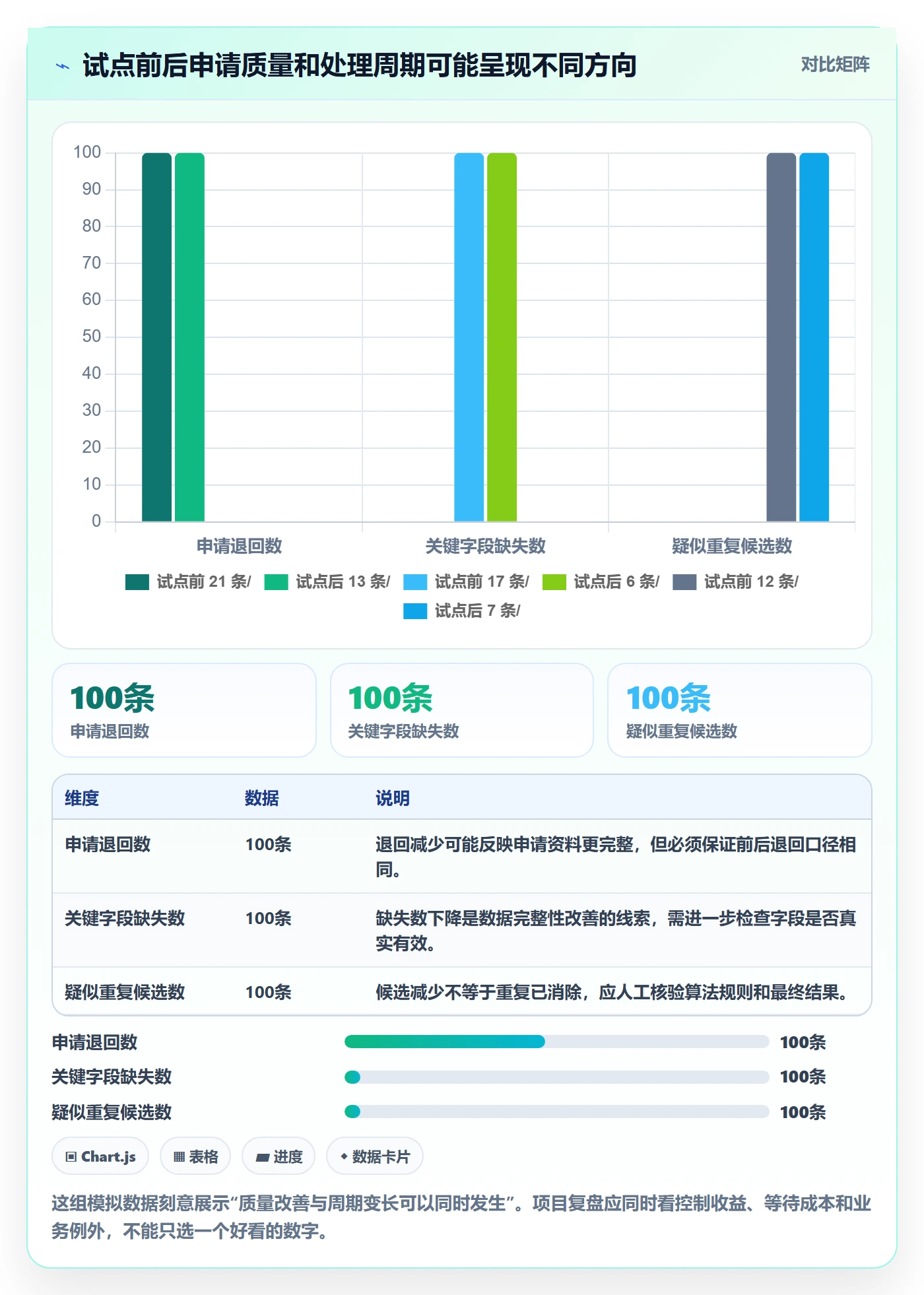 erp数据录入改造重点：从基础资料推进团队协同