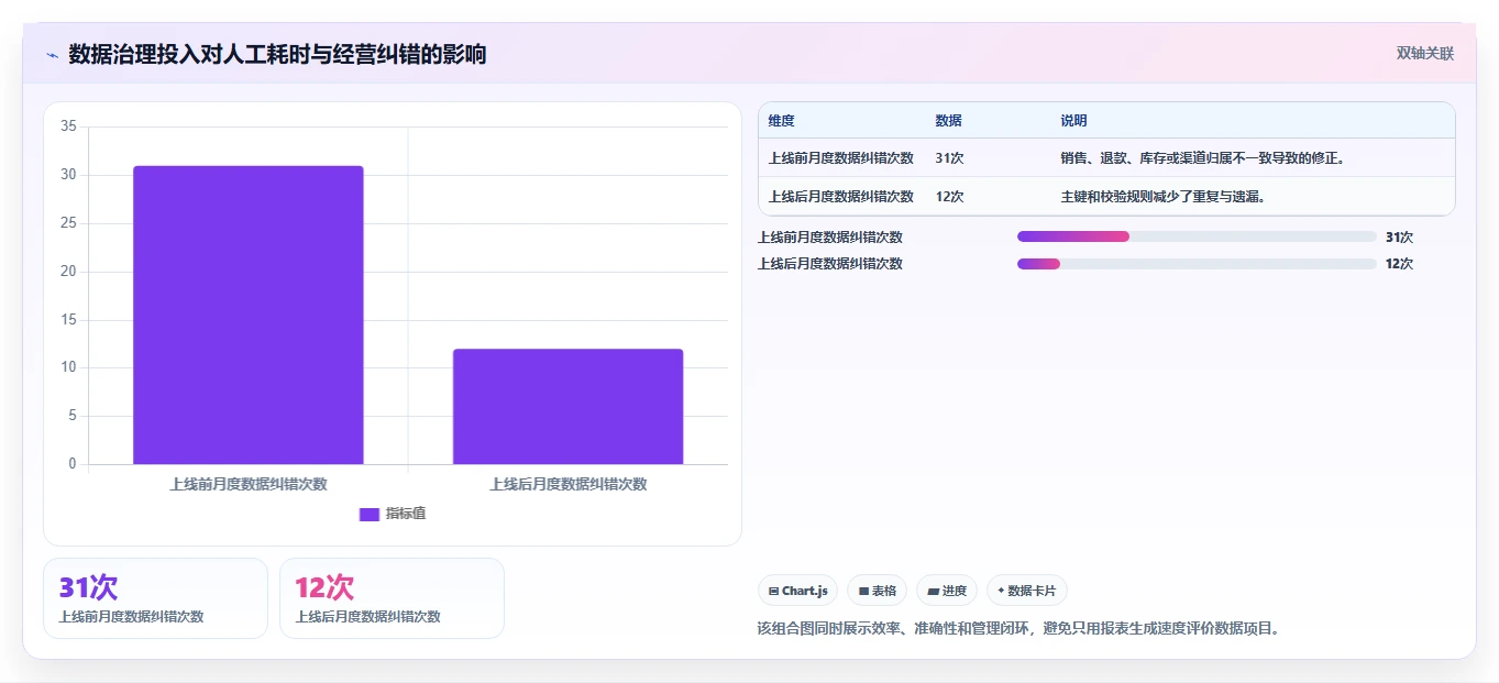 电商系统开发:电商企业落地路线图:从长期迭代走向控制开发预算