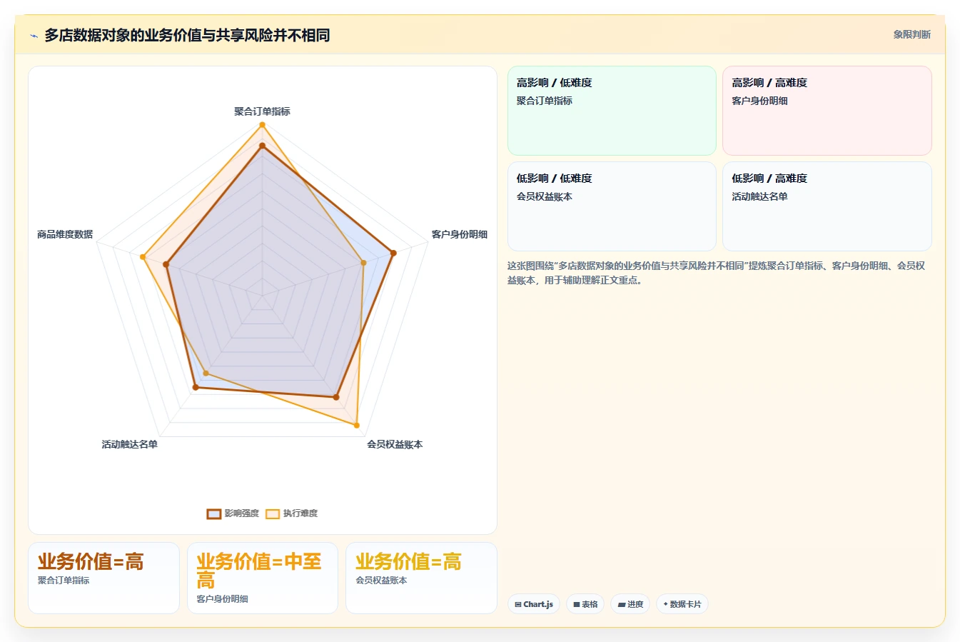 电商crm系统决策指南：用多店经营判断数据打通方案