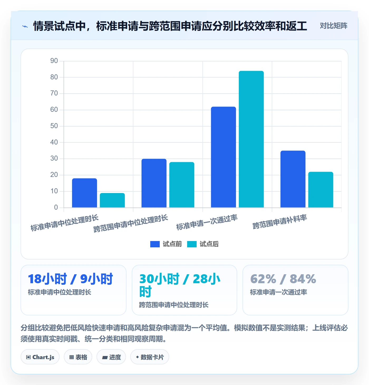 bi 平台问题诊断：权限体系如何用效率提升改进