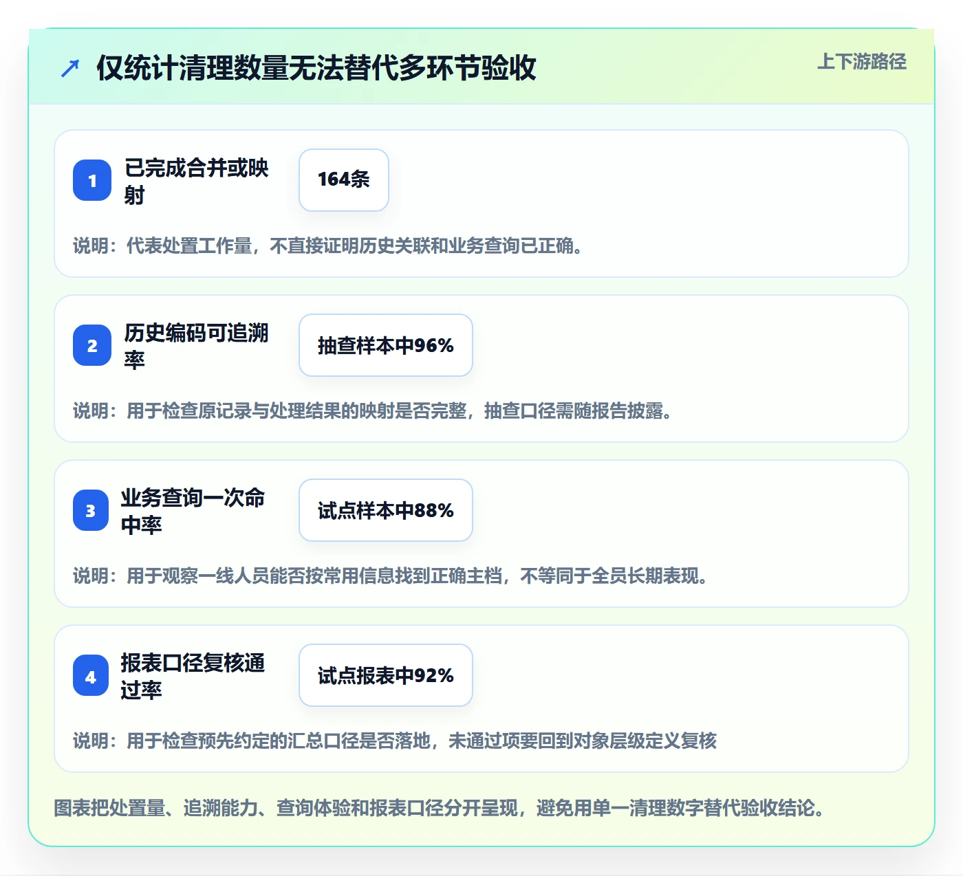erp数据录入业务拆解：数据去重为什么影响落地案例