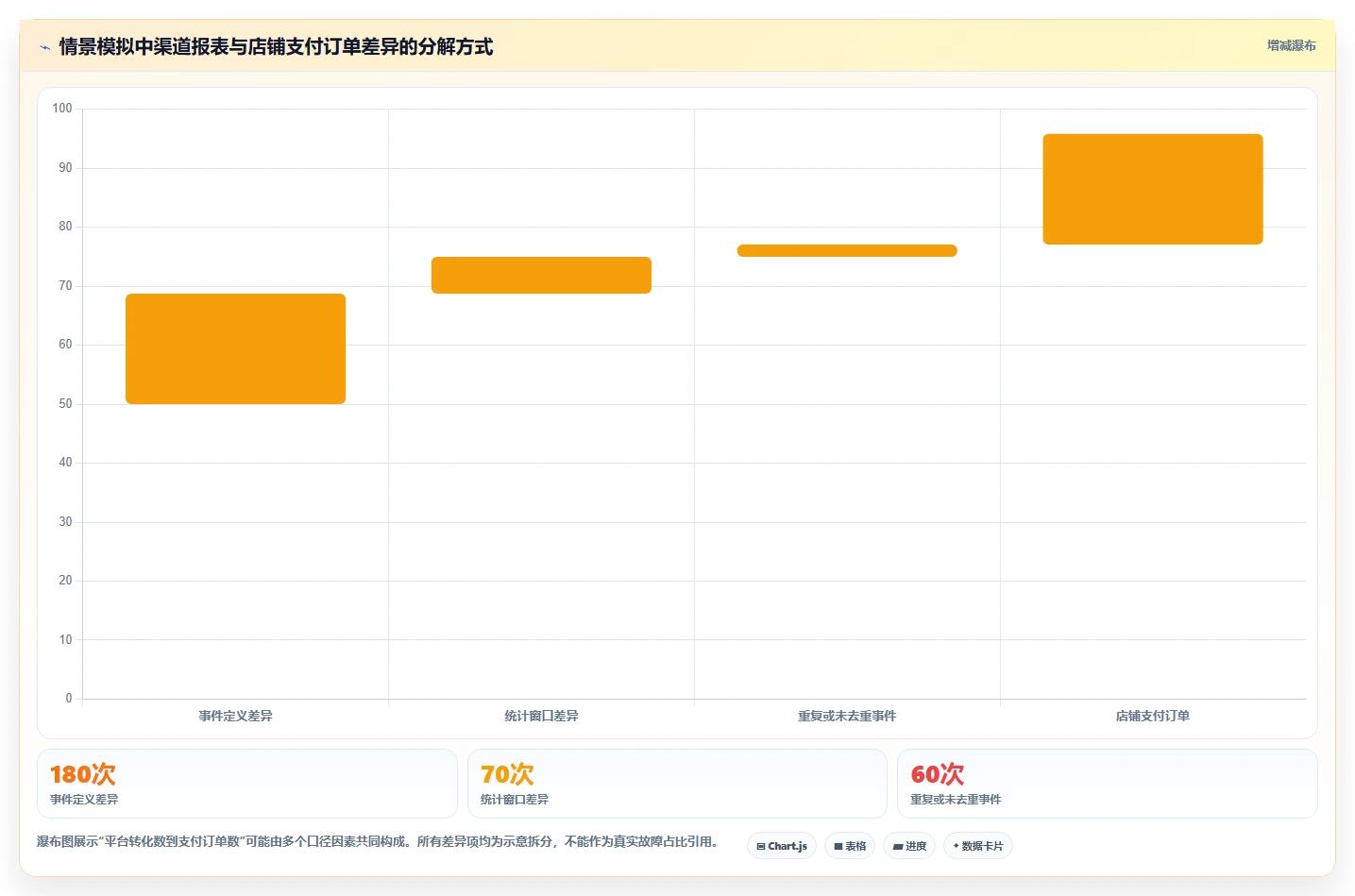 电商数据运营避坑指南：渠道归因环节的风险排查要注意什么