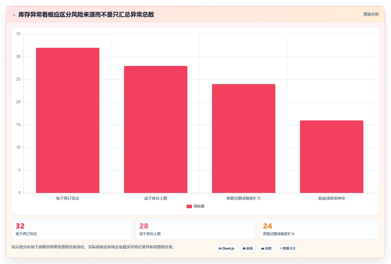 仓库安全库存管理实用方法：围绕库存上限建立新手避坑