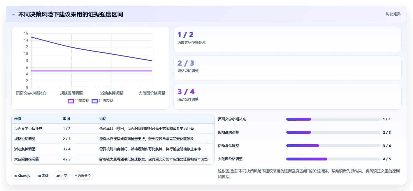 拼多多数据分析工具免费执行标准：竞品监控环节如何体现数据复盘