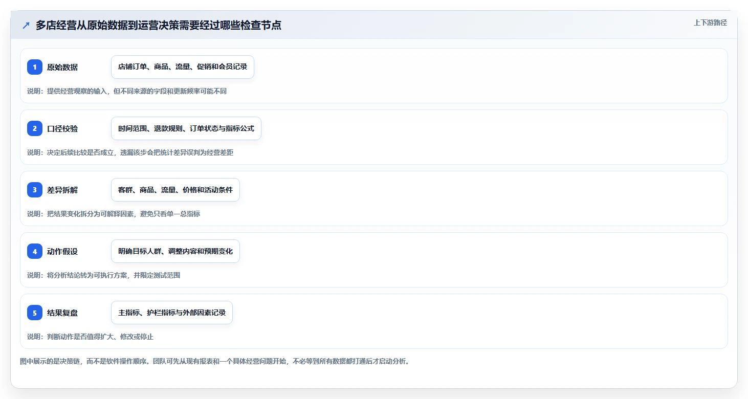 电商数据运营实践指南：用户洞察的多店经营怎样更有效