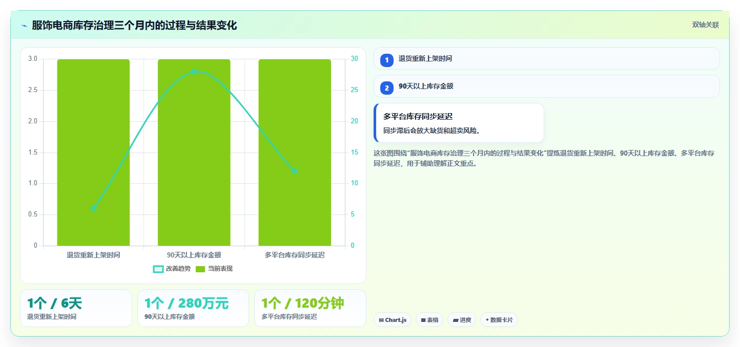 电商库存怎么落地?从库存结构讲清选型方法