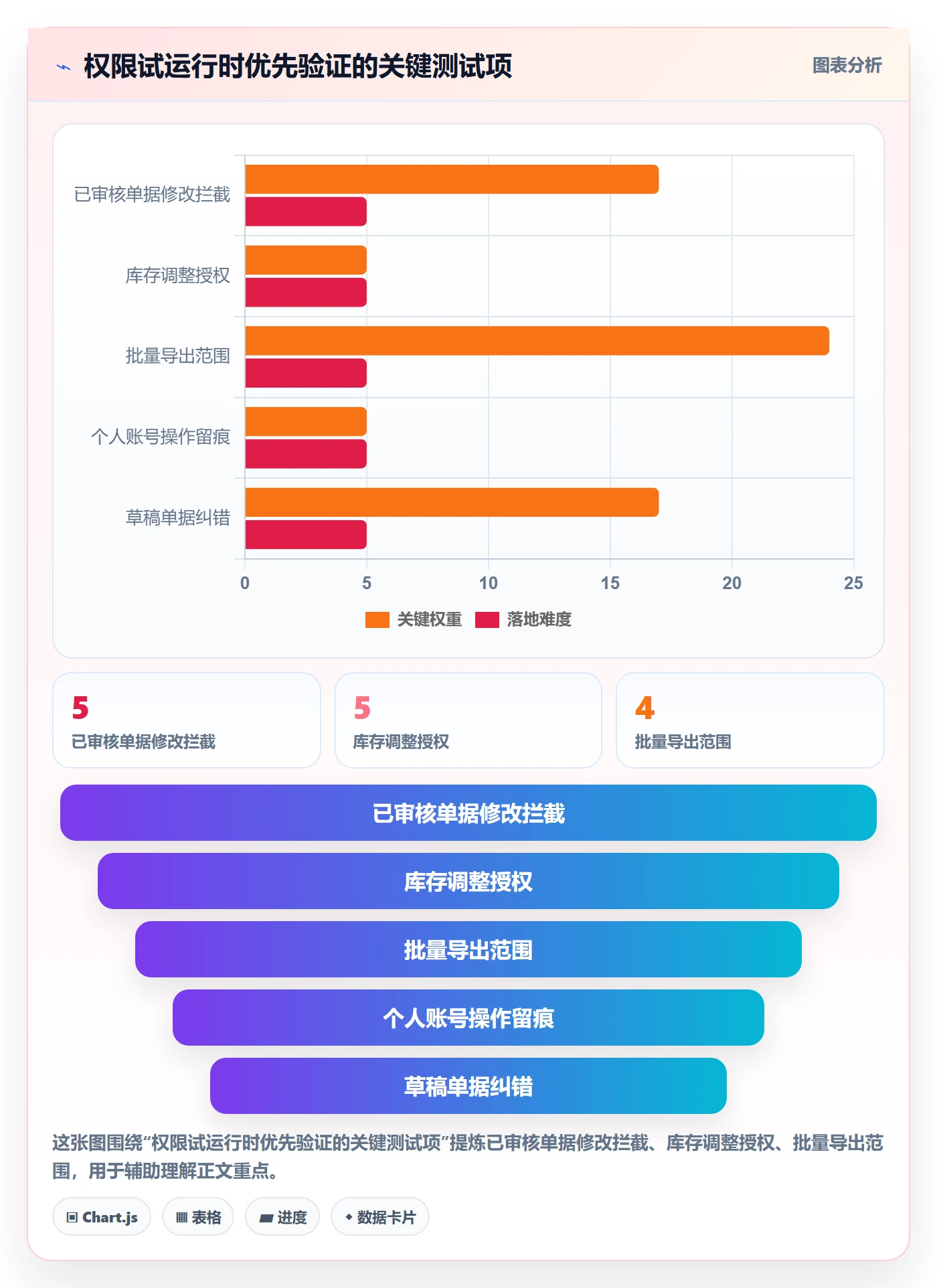 erp数据录入配置指南：权限分工需要哪些中小商家设置