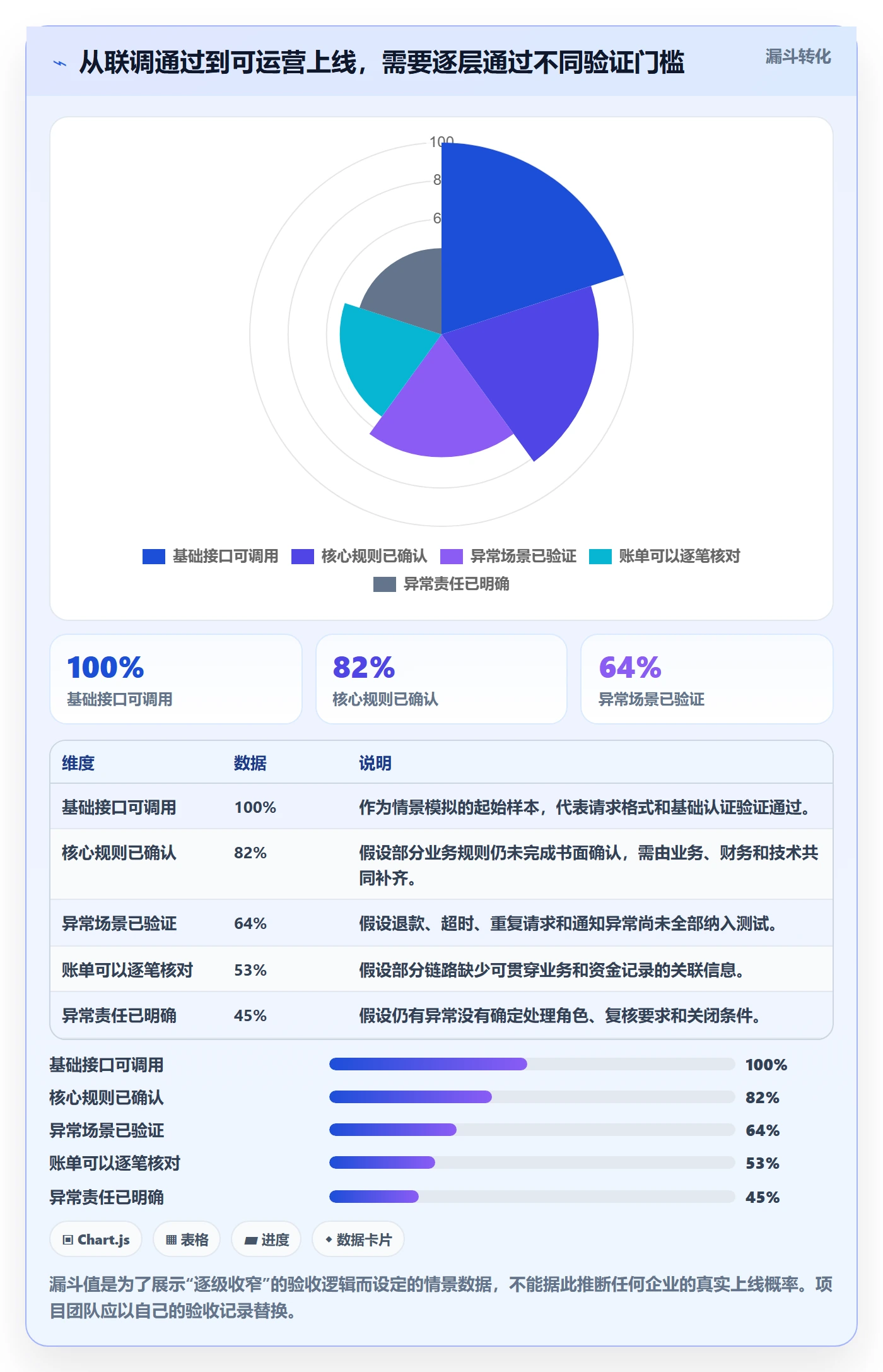 分账系统运营框架：把接口对接纳入常见误区