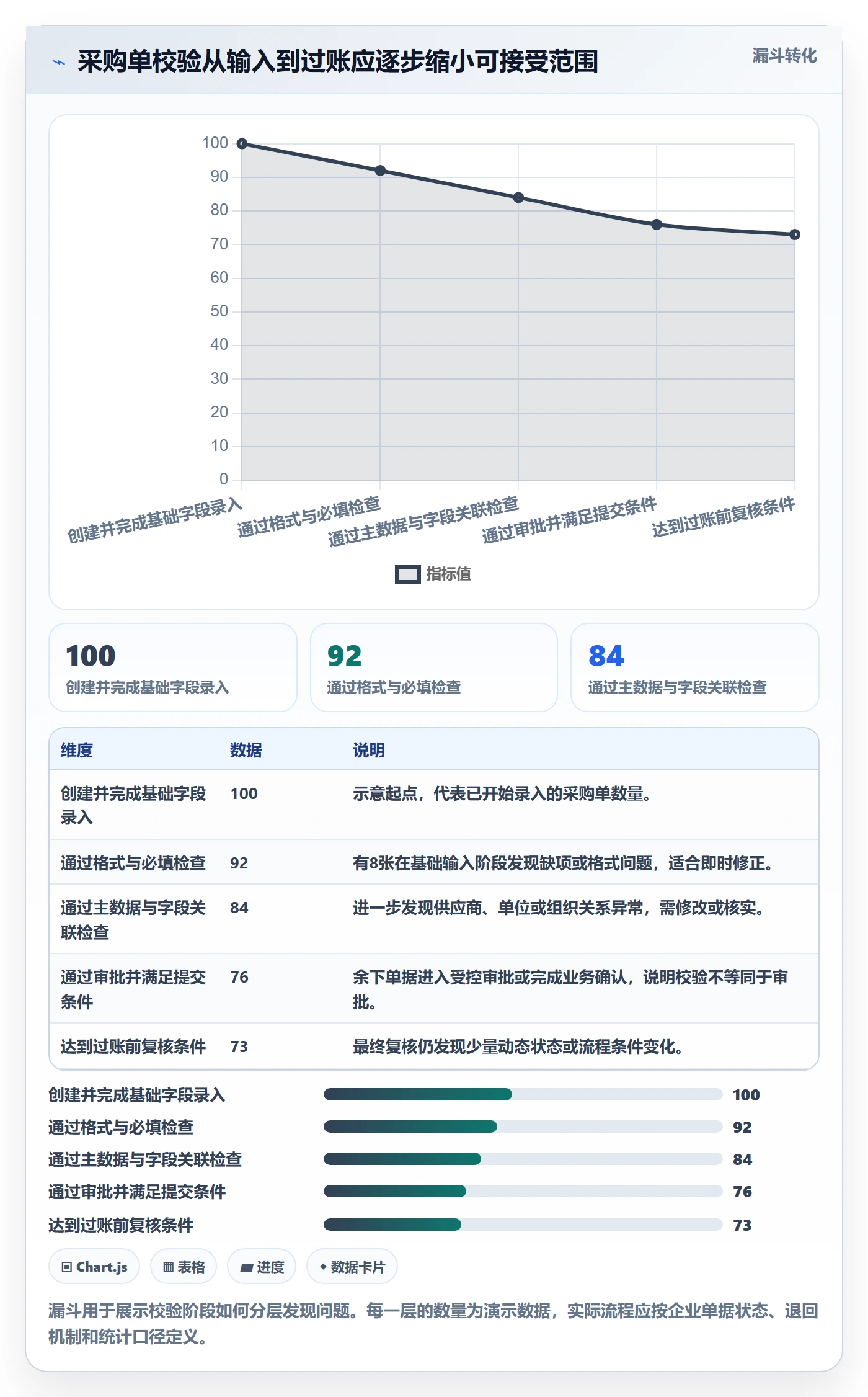 erp数据录入管理要点:字段校验的进阶玩法如何设计